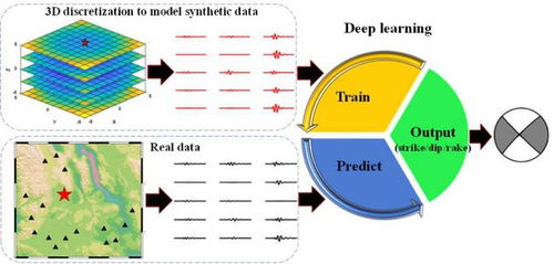 AI前沿技術(shù)亮相兩會，提案助力互聯(lián)網(wǎng)發(fā)展 | 一周新媒體觀察
