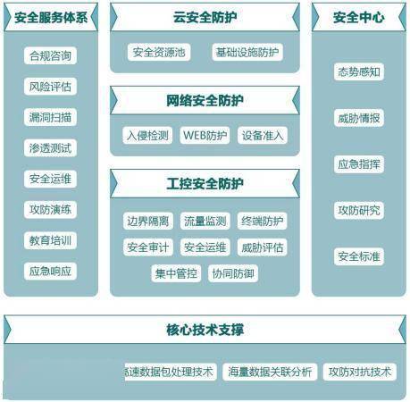 木鏈科技獲數千萬元A輪融資，加碼工業互聯網安全技術研發