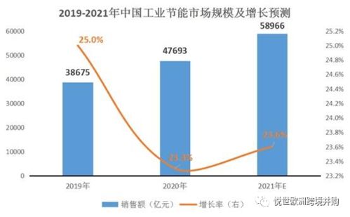 2021第五屆全球物聯(lián)網(wǎng)黑科技大賽參賽項目云展系列八 網(wǎng)絡(luò)科技領(lǐng)域的技術(shù)開發(fā)新趨勢